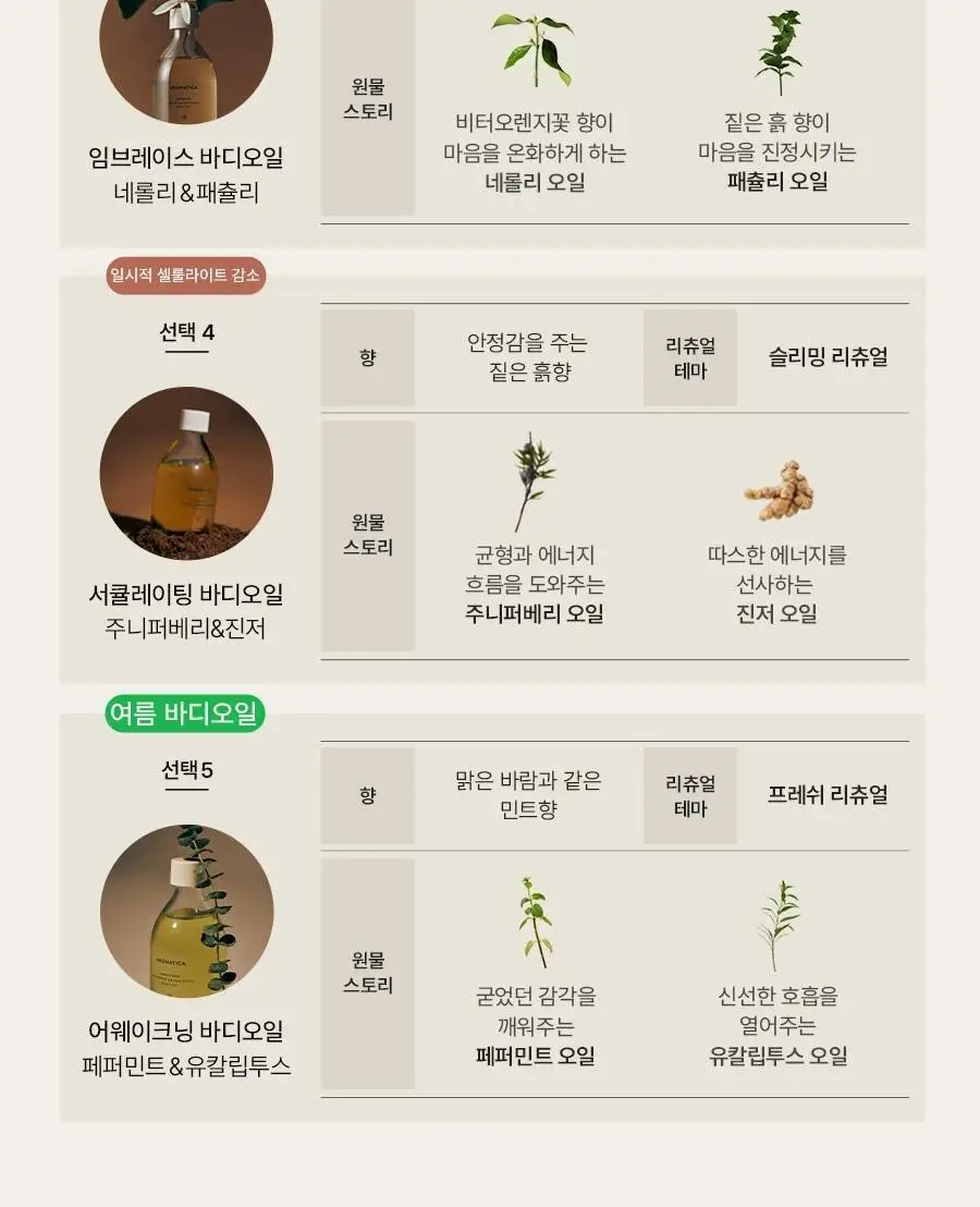 [선물추천] 아로마티카 바디오일 100ml 리츄얼 기획(괄사 포함) 5종 택1 상세페이지 2